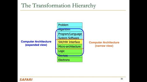 Digital Design and Computer Architecture - Lecture 1: Introduction and ...