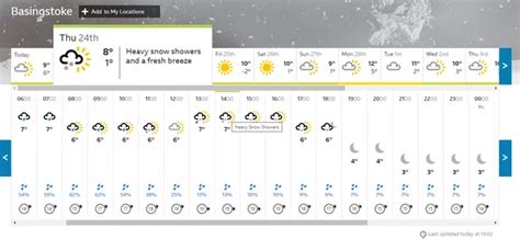 Hampshire weather: BBC forecasts heavy snow showers to hit Southampton, Winchester, Basingstoke ...