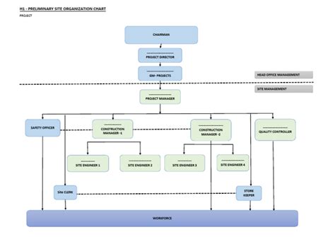 Sample Organogram | PDF