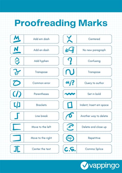 Proofreading Marks Poster