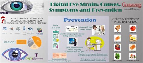 Digital Eye Strain: Causes, Symptoms and Prevention. What you need to know to protect yourself ...