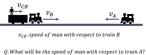 Relative Motion | Relative Velocity in One & Two Dimensions