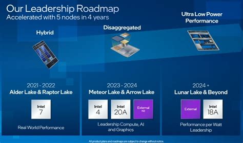 Intel tiled GPU on Meteor Lake: major issues delay CPU to end of 2023