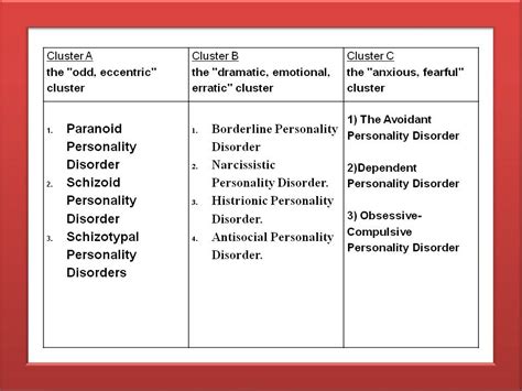 Personality Disorders