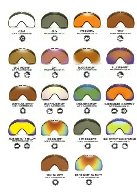 Oakley Lens Tints Chart