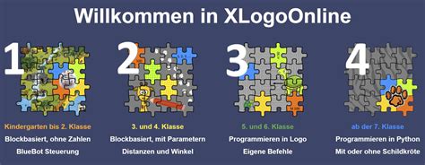 Einführung in XLogo – Didaktik der Informatik