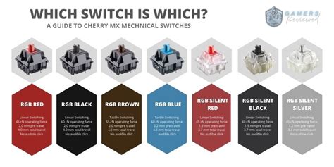 Best Mechanical Keyboards 2022 - (full switch type guide!)