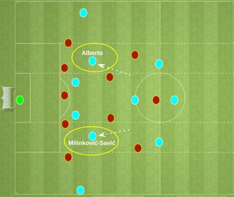 Tactical preview of Simone Inzaghi’s Inter