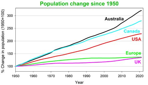 Australia’s population growth rate of nearly half a million ‘too high’ - The Overpopulation Project