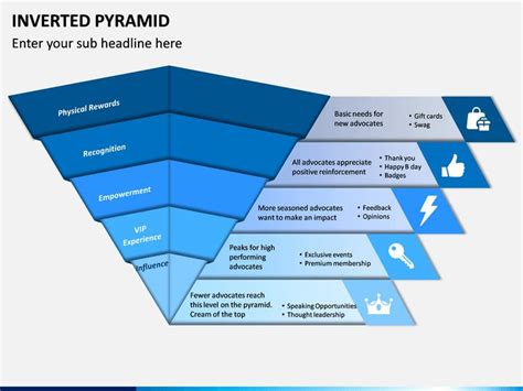 Inverted Pyramid PPT Presentation | Business powerpoint templates, Powerpoint presentation ...