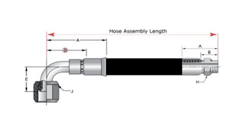 How to Order Hydraulic Assembly - Sinopulse hose