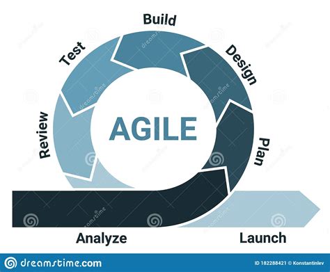 Agile Lifecycle Development Process Diagram, Software Developers Sprints Infographic Cartoon ...