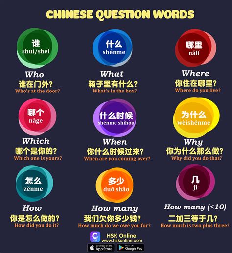 Some basic question words you need to know in Chinese. | Chinese language learning, Mandarin ...