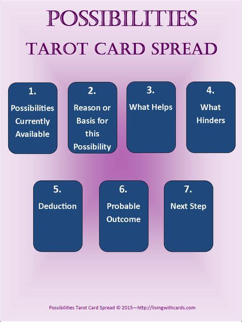 Pin on Tarot