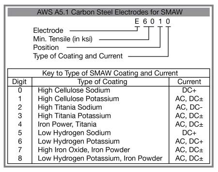 AC Vs DC Stick Welding – Which One Is The Best & Why?