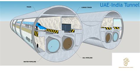 Via Fujairah-Mumbai Subsea Tunnel Project - The National Advisor Bureau Limited Proposed ...