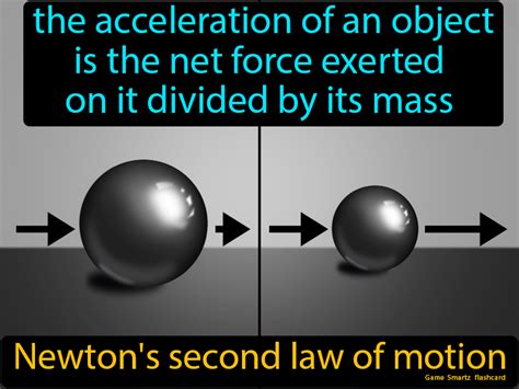 Newtons Second Law Of Motion - Easy Science | Newton's second law ...