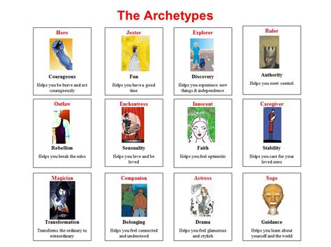 Archetypes - Jungian Genealogy, by Iona Miller