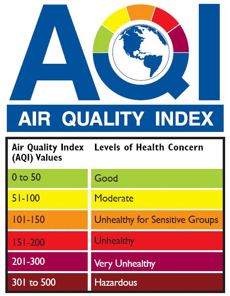 Air Quality Forecasting: A Case Study | North Carolina Climate Office