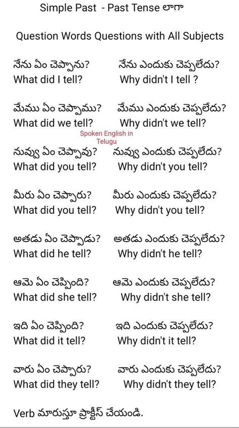 Pin by Spoken English in Telugu on Spoken English Easy Now in 2020 ...