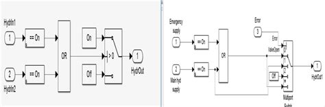 original shuttle valve model to the left, final shuttle valve model to... | Download Scientific ...