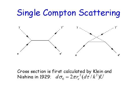 Corrections to the Electron Compton Scattering Cross Section