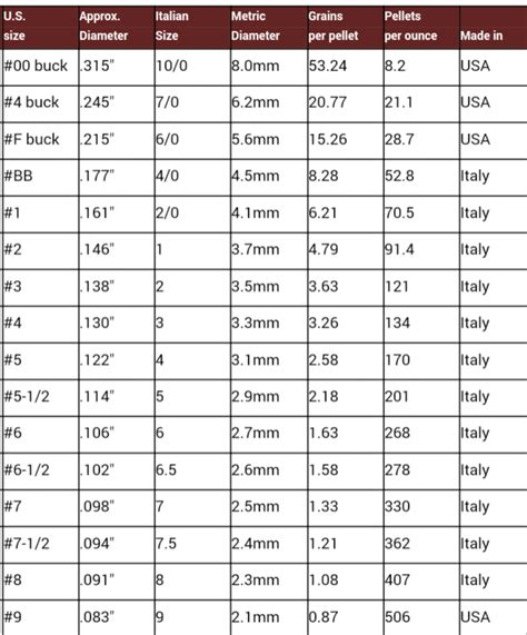 Split Shot Size Chart Split Shot Fishing Weights Guide Know