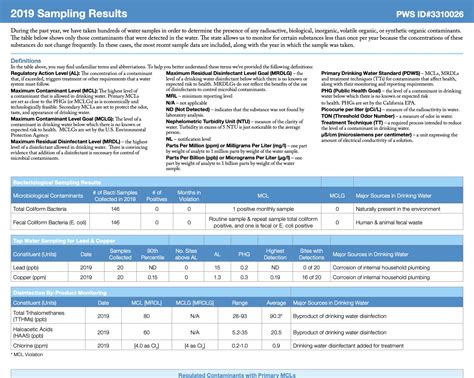 2019 Water Report – Nuevo Water Company