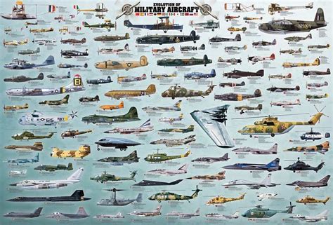 Evolution of Military Aircraft, 2000 Pieces, Eurographics | Puzzle Warehouse | Militärflugzeug ...