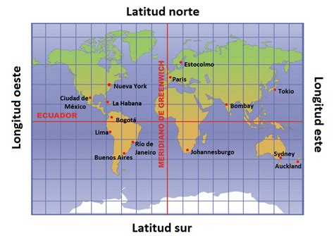 Latitud y Longitud | El globo terráqueo