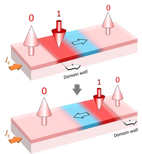 Computation on track | Electrical and Electronic Engineering Community