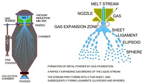 Aluminium Powder Metallurgy - A Versatile Production Technology ...