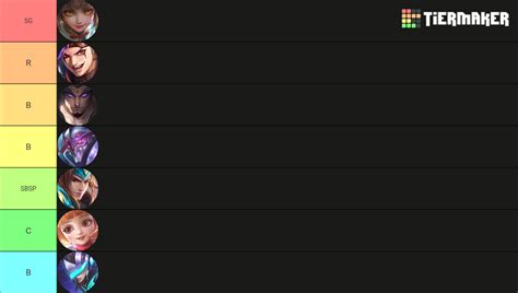 Mobile Legends: Hero Tier List (Community Rankings) - TierMaker