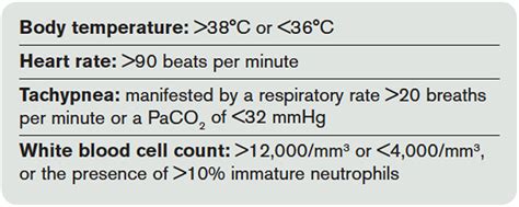 Table 1. SIRS Criteria - ACEP Now