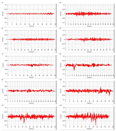 Designs | Free Full-Text | Shaking Table Design for Testing Earthquake Early Warning Systems