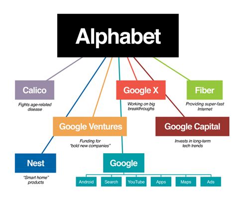 Alphabet’s AI Investments in 38 Companies: In-depth Analysis