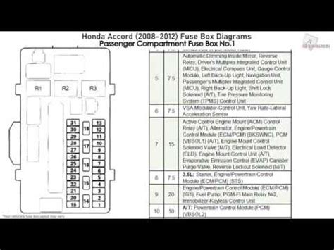 Fuse Box Diagram For Honda 2008 Accord