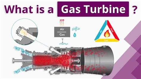 What is a Gas Turbine? (For beginners) - YouTube