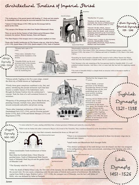 Pin by Naqiya on Islamic | Timeline architecture, Architecture concept ...