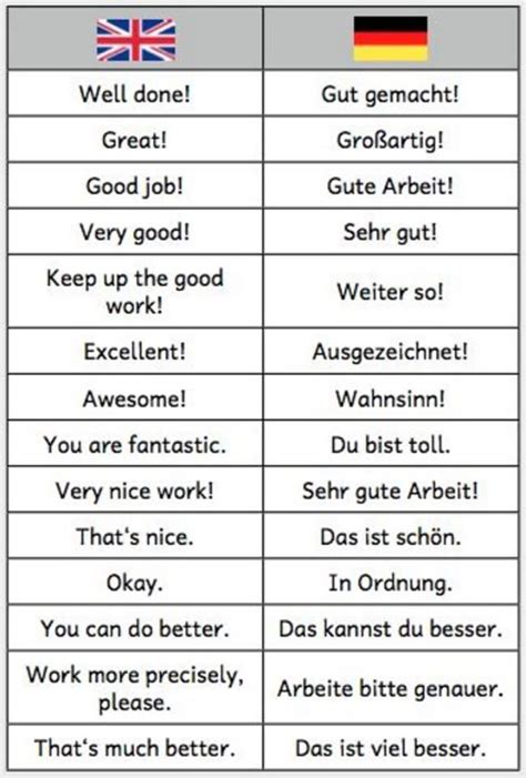 Pin by Cat Aivati on Deustch lernen | German language learning, Learn ...