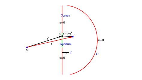 What is the significance of the Fresnel Kirchhoff diffraction formula?