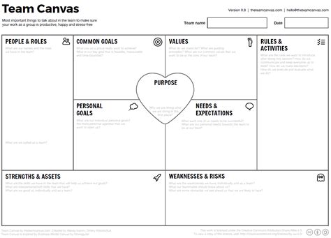 Team Canvas · My Coaching Toolbox