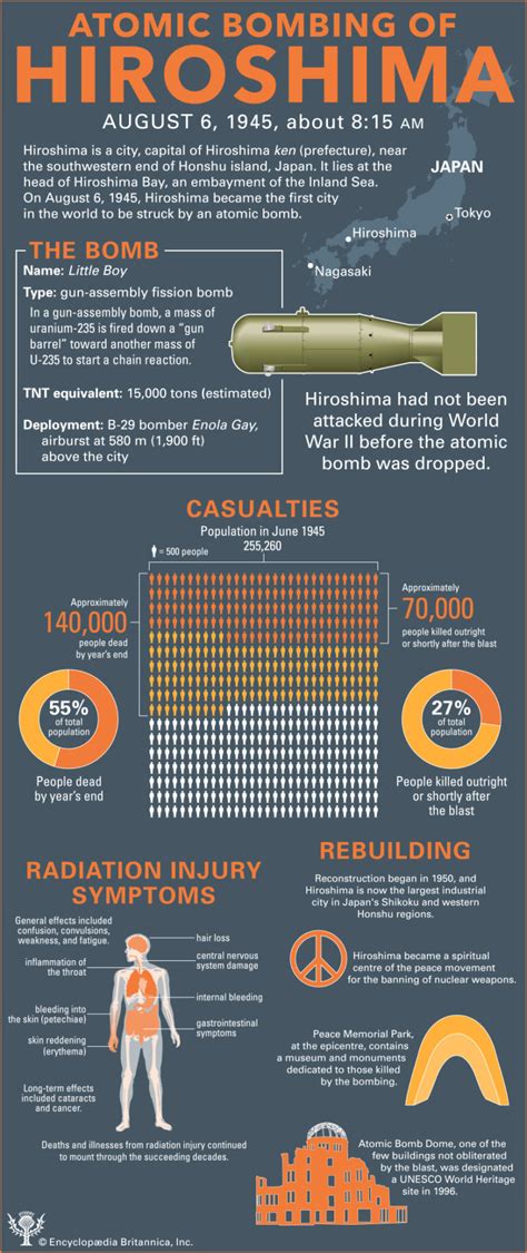 Atomic Bombing of Hiroshima - Student Center | Britannica.com