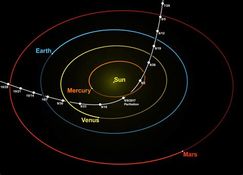 Alien Object ‘Oumuamua May Be Smaller Than We Thought - ExtremeTech