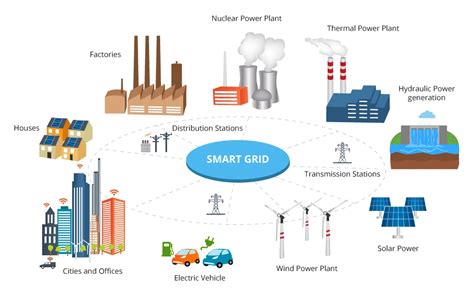 The Future of Renewable Energy: IT Solutions by Industry | Infopulse