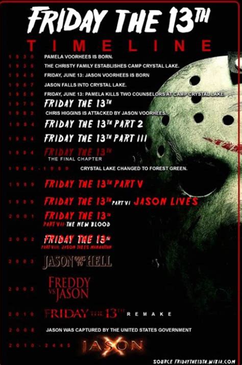 Friday the 13th timeline | Horror Amino