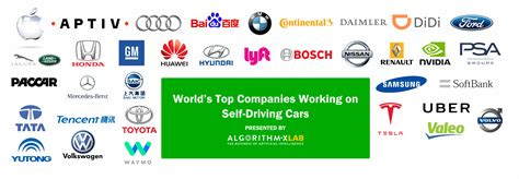 World’s Top 33 Companies Working on Self Driving Cars - Algorithm-X Lab