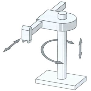 What are the Different Types of Industrial Robots and Their Applications? | Process Solutions, Inc.