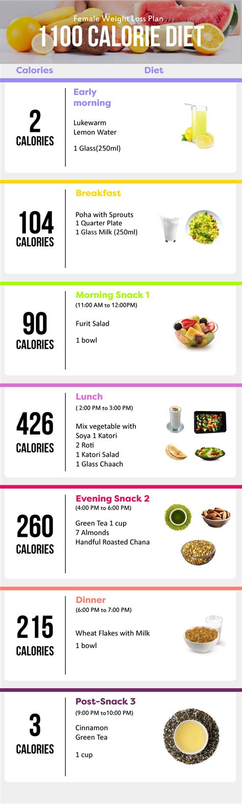 A Balanced Diet Chart For Weight Loss – Food Recipe Story