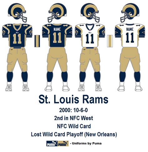 Rams Uniform History (Part 2)! | Rams Guru